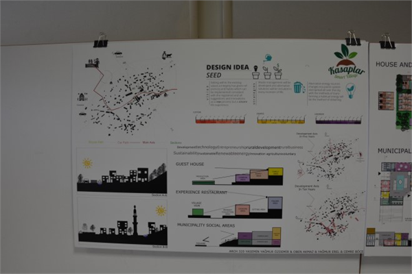 Yaşar Üniversitesi Mimarlık Bölümü Öğrencilerinin Projelerinin Jüri Karşısına Çıkışı